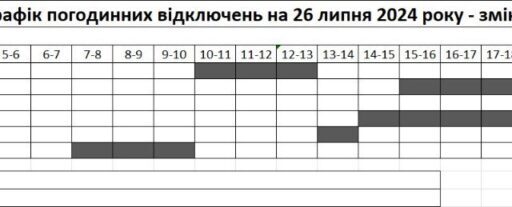 В Запорожье смягчили графики отключений света на 26 июля