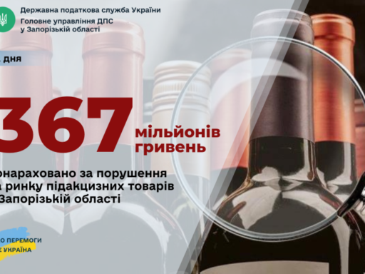 За порушення на ринку підакцизних товарів у Запорізькій області донараховано 367 млн гривень